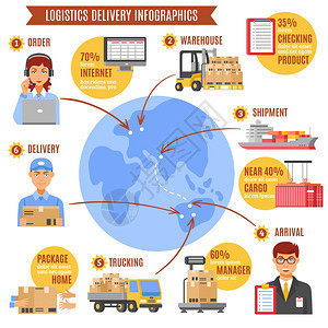 全球货运储存送货服务物流模式信息图表报告海报抽象平矢量插图全球物流信息平海报